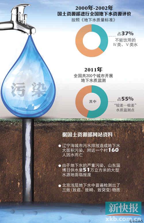 地下水污染模拟图片